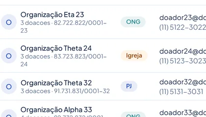 Detalhe da lista de doadores, cada um com o número de doações já registradas e o contato.